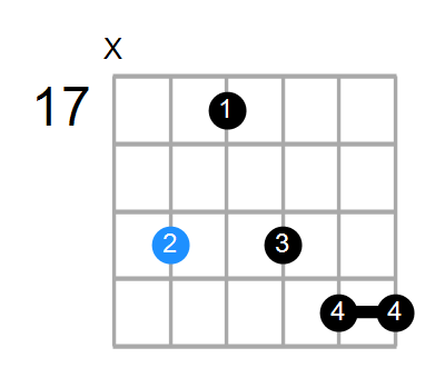 Emin7#5 Chord